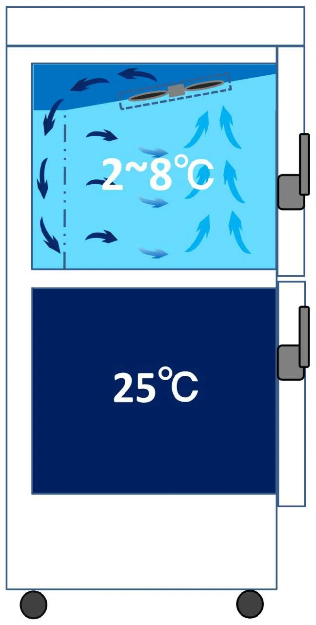 Combined Refrigerator and Freezer LT-CRF102